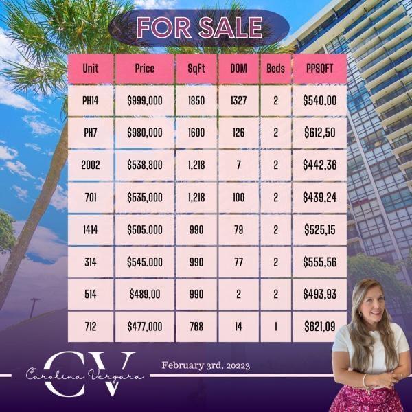 Charter Club on the Bay Miami Market update Febrero 3 2023