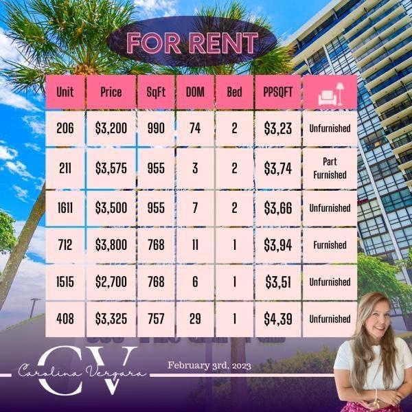 propiedades para la renta Charter Club on the Bay Miami