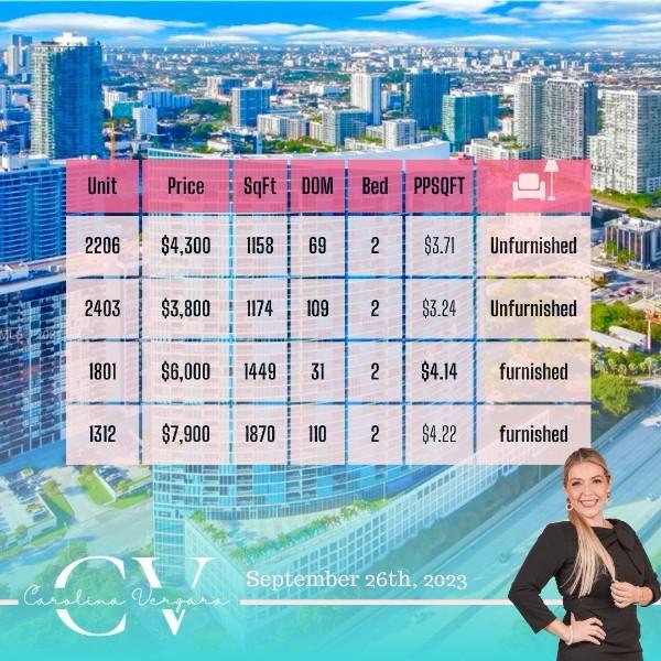 Market Update Blue on the Bay condo miami