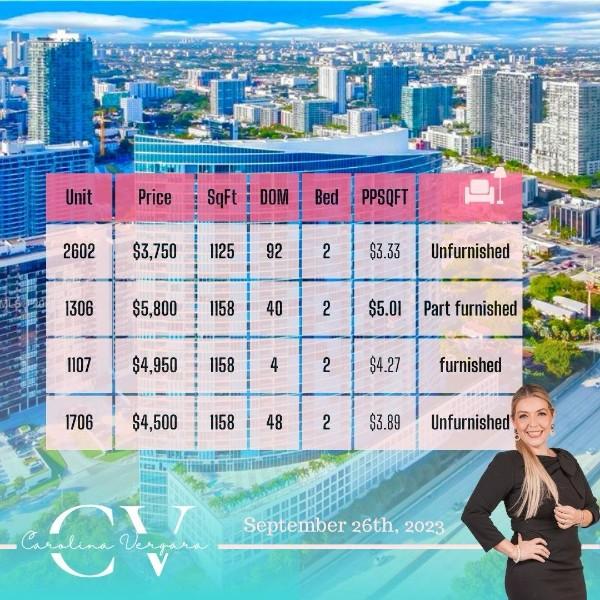 Market Update Blue on the Bay condo miami properties for sale